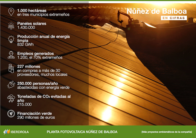 Foto Núñez de Balboa finalizada: Iberdrola concluye en un año la construcción de la mayor planta fotovoltaica de Europa.